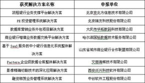 第四屆中國軟件與信息服務外包年會 共話產業新格局，擘畫服務新未來